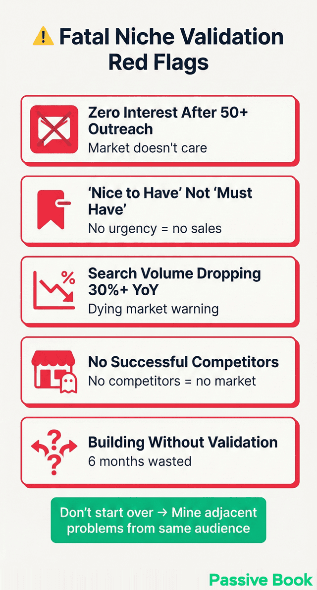 Niche Validation Red Flags Niche Validation Red Flags