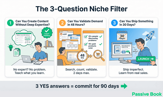 Questions To Filter Your Niche Questions To Filter Your Niche