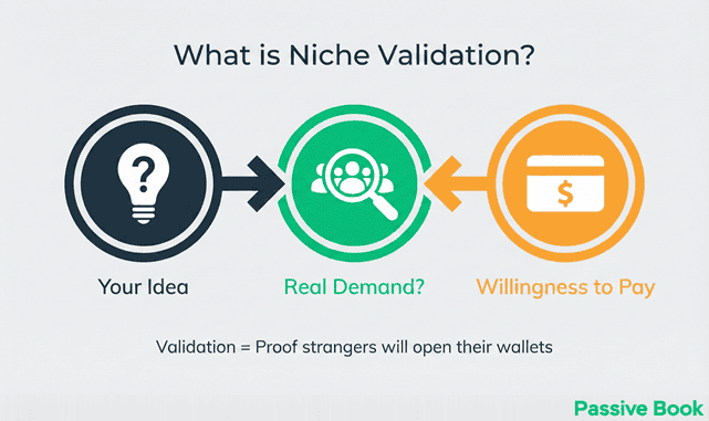 What Is Niche Validation What Is Niche Validation