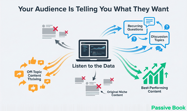Audience Feedback Signals Audience Feedback Signals