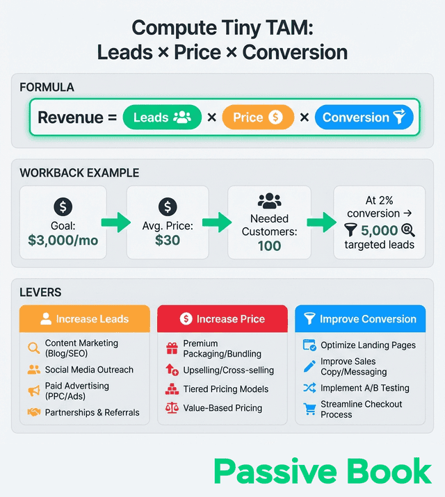 Compute Tiny Tam Framework 2 Compute Tiny Tam Framework