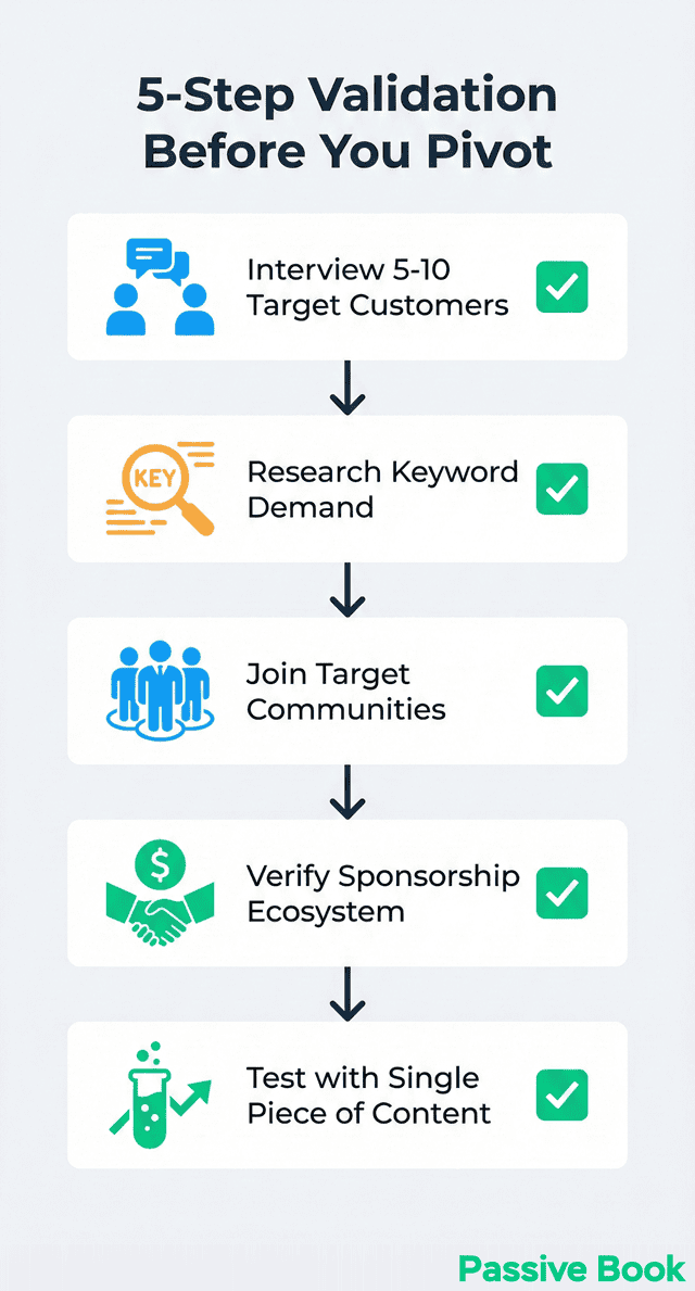 Market Validation Checklist Steps Market Validation Checklist Steps