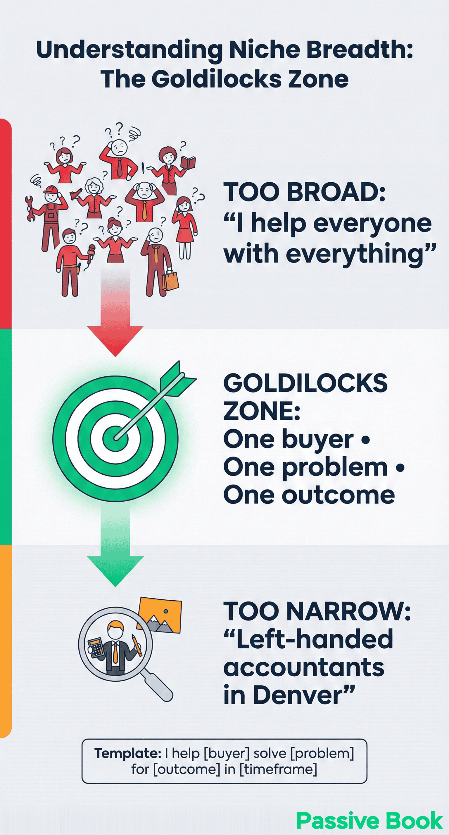 Niche Breadth Spectrum Niche Breadth Spectrum