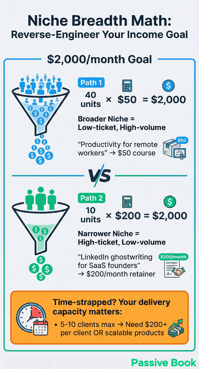 Niche Size Income Potential Calculator Niche Size Income Potential Calculator