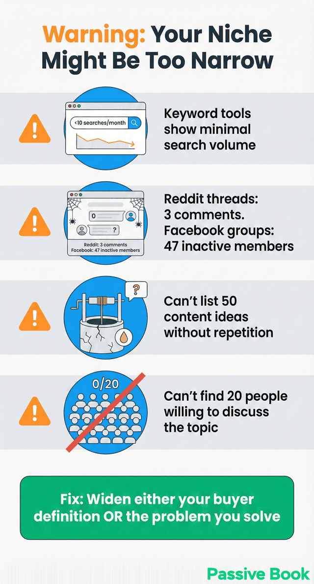 Too Narrow Niche Warning Signs Checklist Too Narrow Niche Warning Signs Checklist