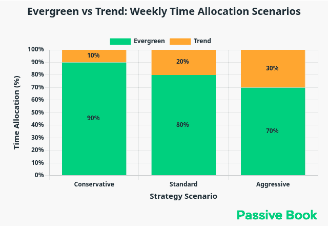 Weekly Time Allocation Mix Examples 1 Weekly_Time_Allocation_Mix_Examples