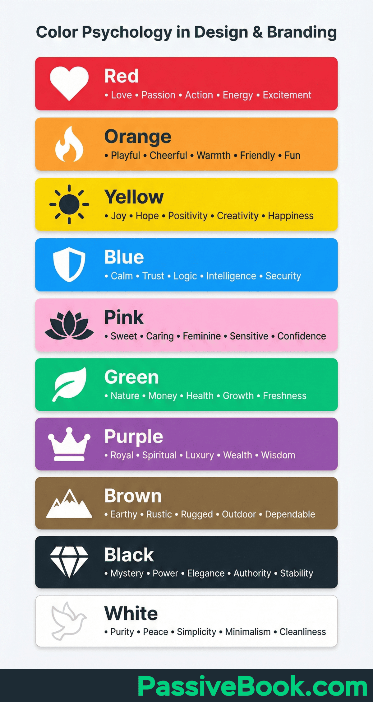 Color Psychology Color Psychology Infographic Illustrating Associations Between Colors And Emotions, Qualities, And Concepts. The Infographic Displays Ten Colors, Each With A List Of Associated Words And Corresponding Icons, Including Red (Love, Power), Orange (Playful, Cheerful), Yellow (Joy, Hope), Blue (Calm, Trust), Pink (Sweet, Feminine), Green (Nature, Money), Purple (Royal, Spiritual), Brown (Earthy, Rustic), Black (Mystery, Power), And White (Purity, Peace).