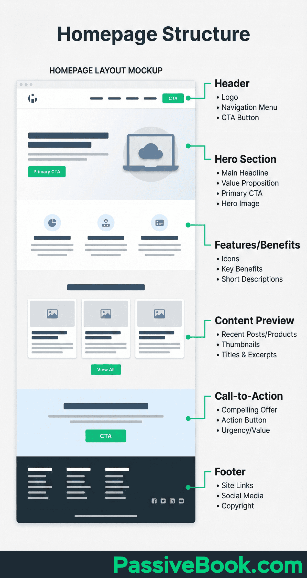Home Page Structure Home Page Structure